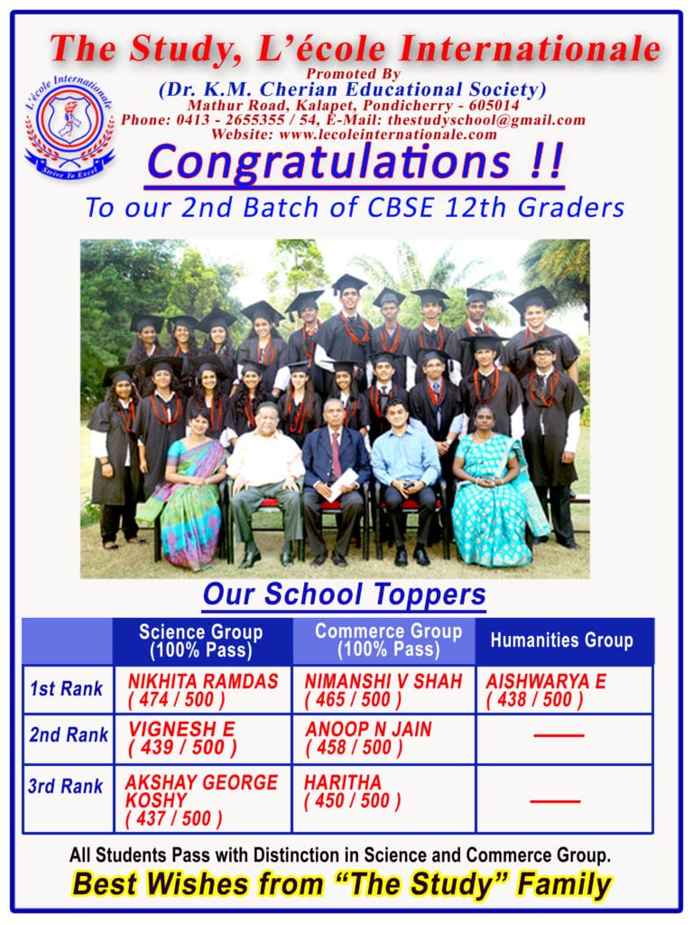 School Toppers 2014-2015