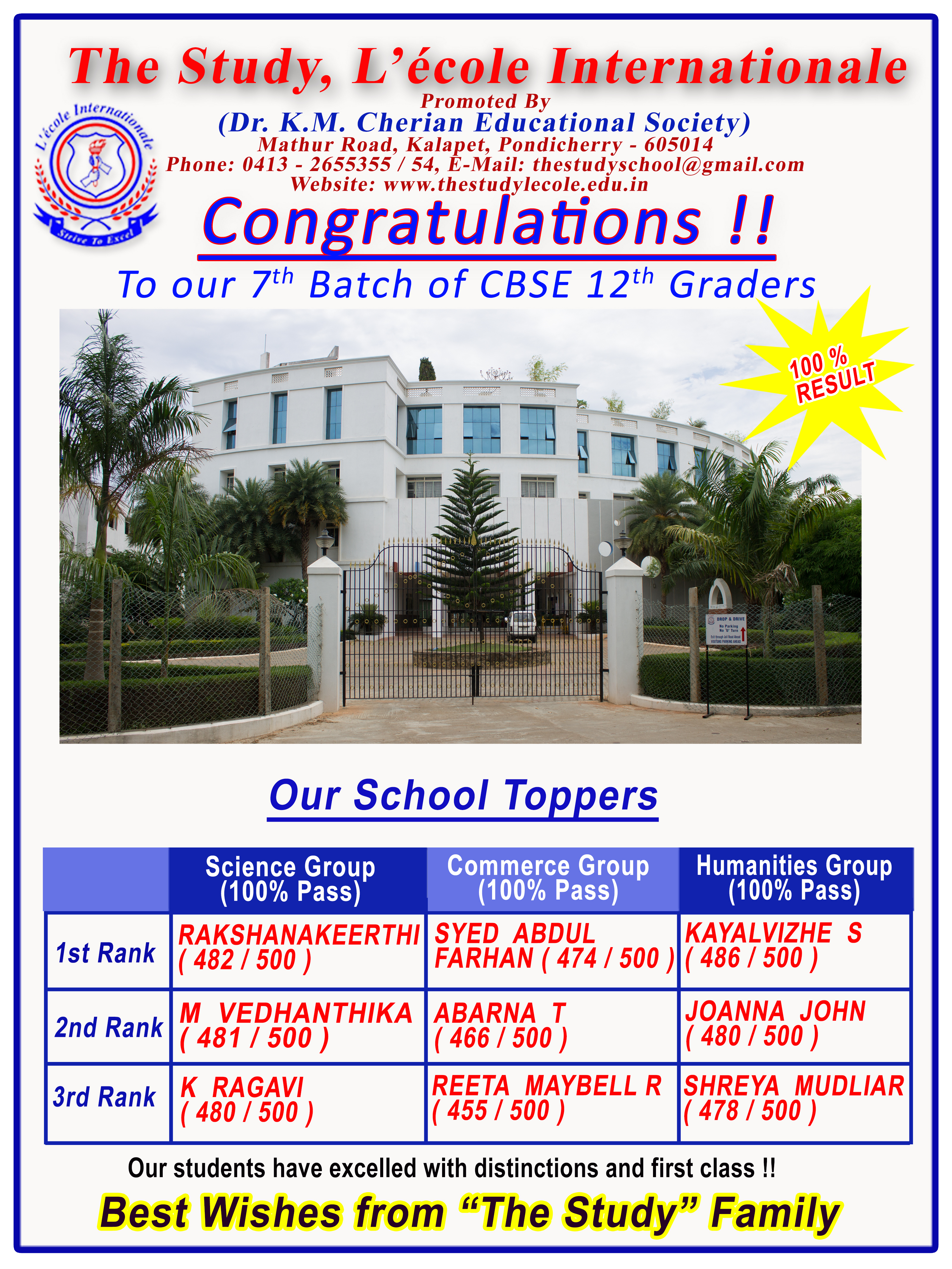 School Toppers 2019-2020